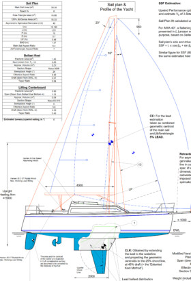 Concept design of 8.5m yacht