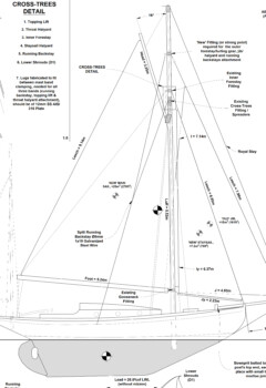 New sail plan for an old 30ft yacht